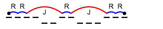 Illustration of the movement RRJRJRR