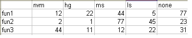 Table example